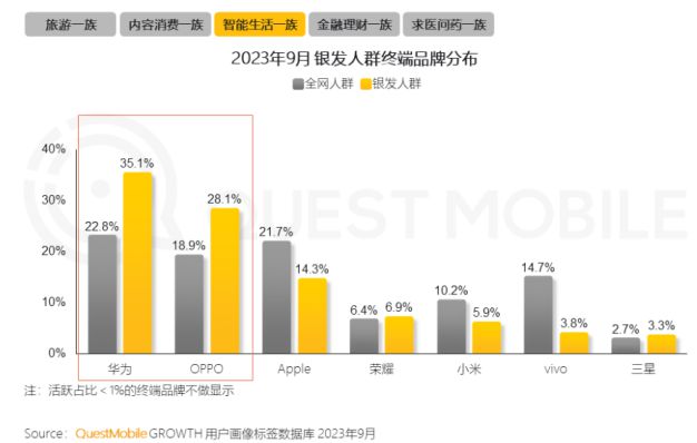 0%！银发数码摄影如何进阶为市场掘金新热点？尊龙凯时·中国网站客单价过万成交增长