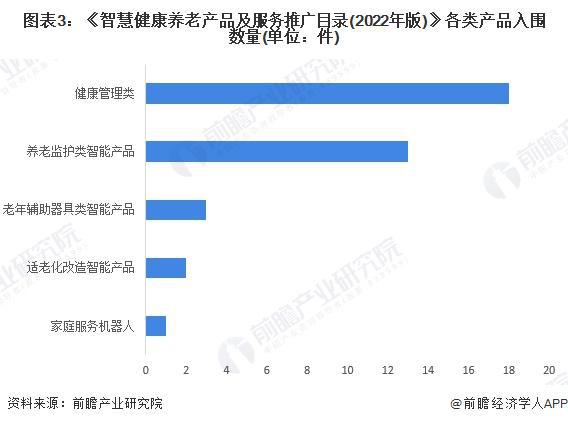 分析 适老化改造智能产品处于强竞争-高吸引地位【组图】尊龙凯时app平台2024中国智能养老设备行业细分市场(图2)