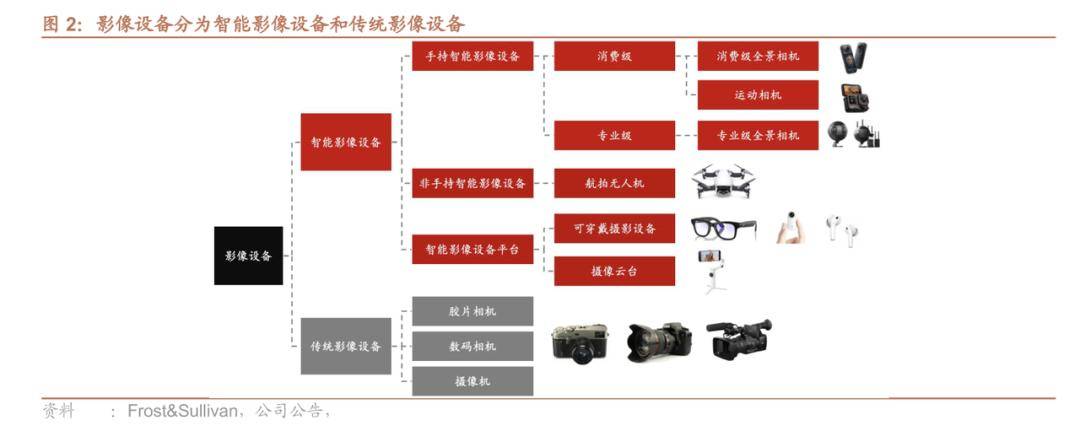 页影石掀了无人机的桌子尊龙凯时新版APP